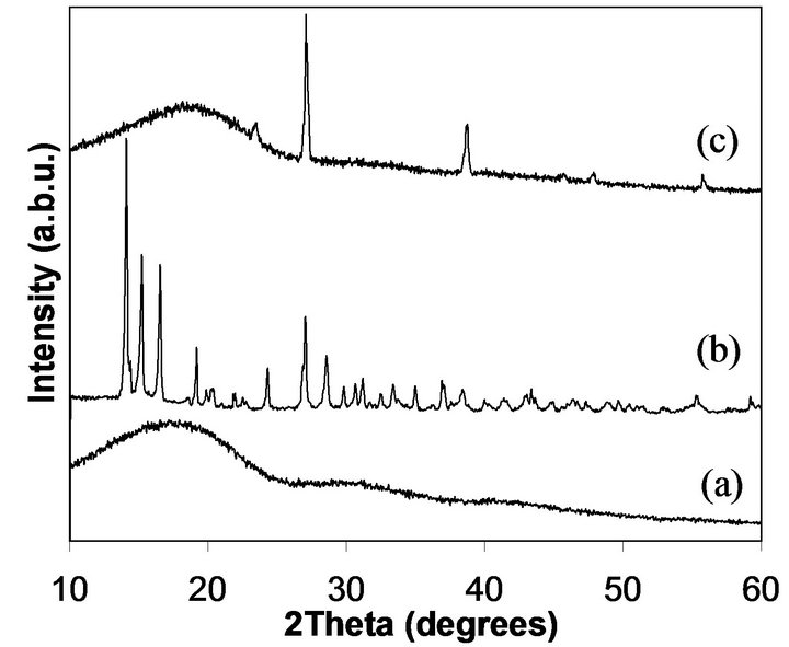 X-ray Diffraction Spectra of fyanite.